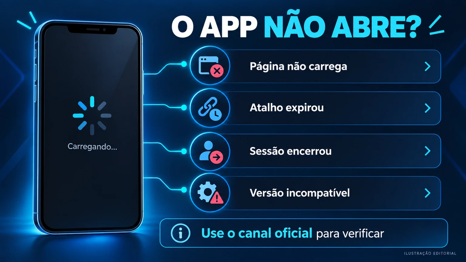 Fluxo de diagnóstico para acesso móvel BetFalcons