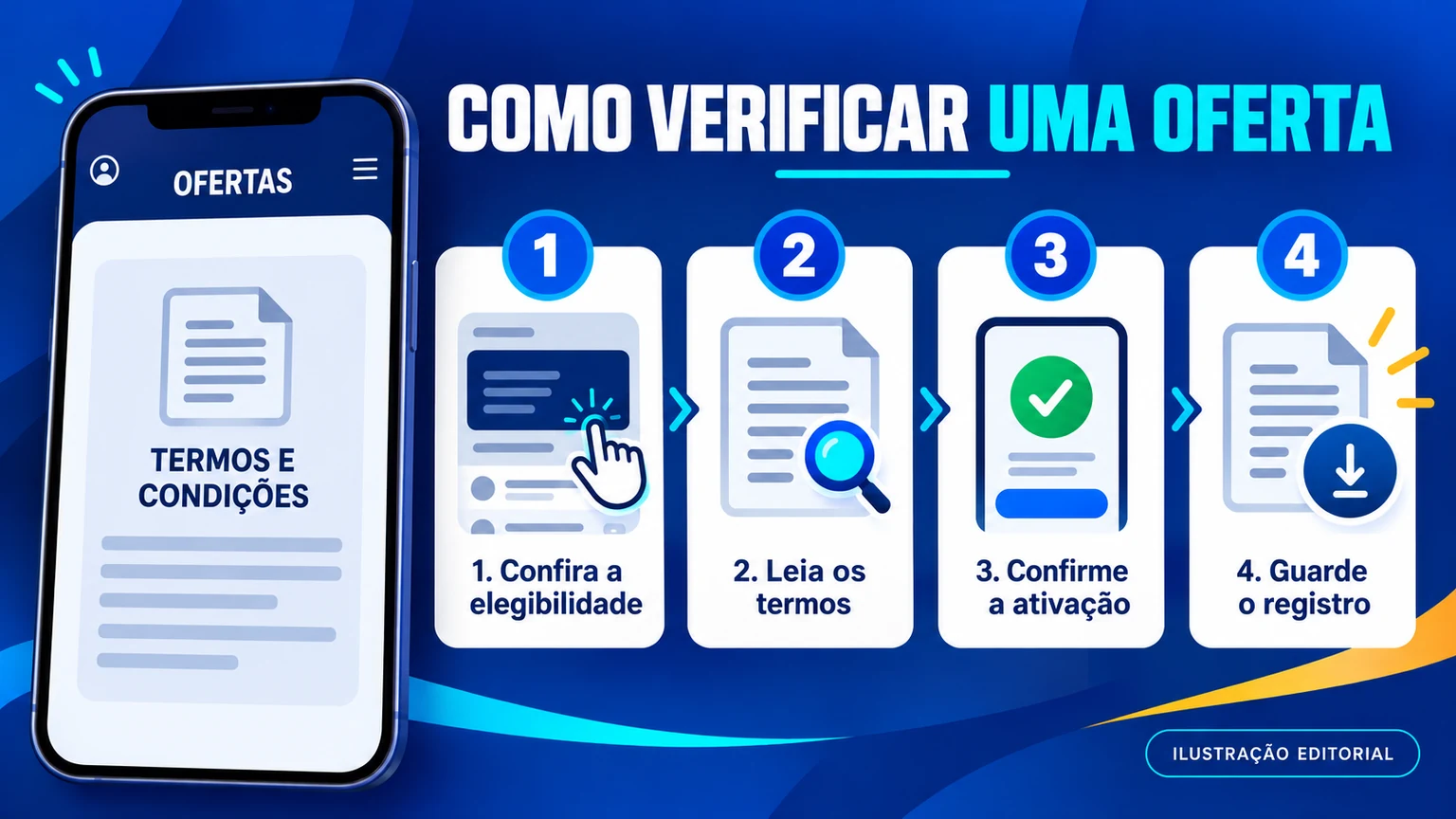 Fluxo para conferir elegibilidade, ativar e verificar o bônus