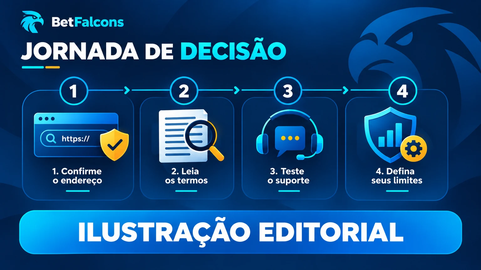 Jornada de decisão antes de criar conta, depositar ou aceitar bônus
