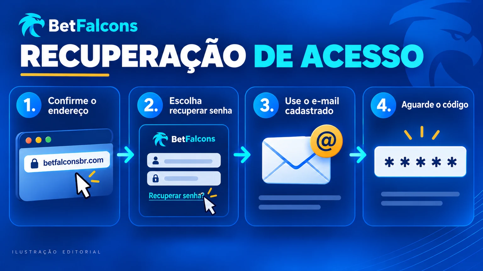 Fluxo seguro de recuperação do acesso BetFalcons